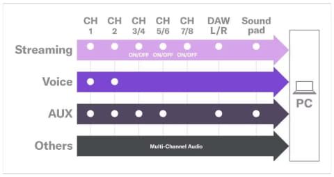 AG08 USB Routing Diagram