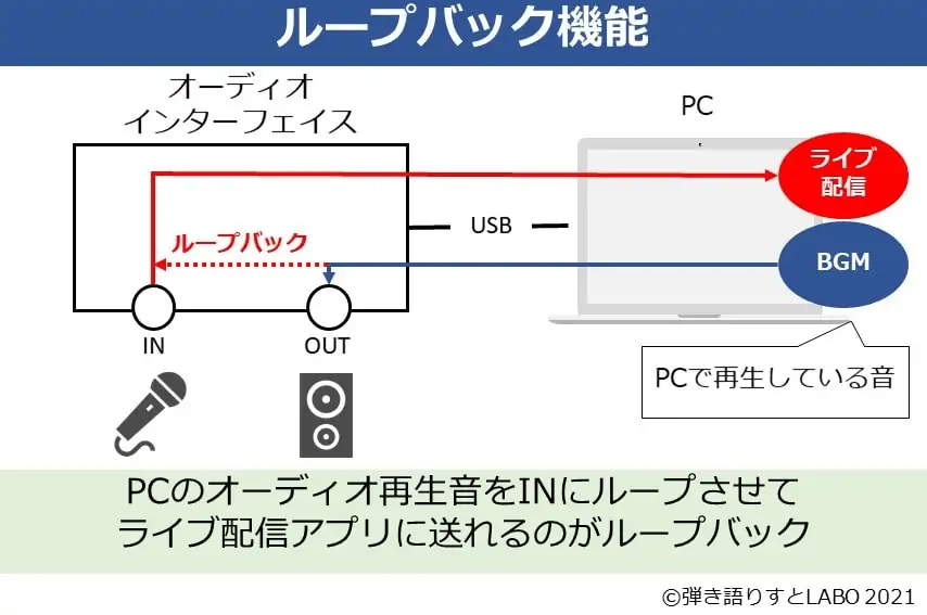 ループバックの仕組み