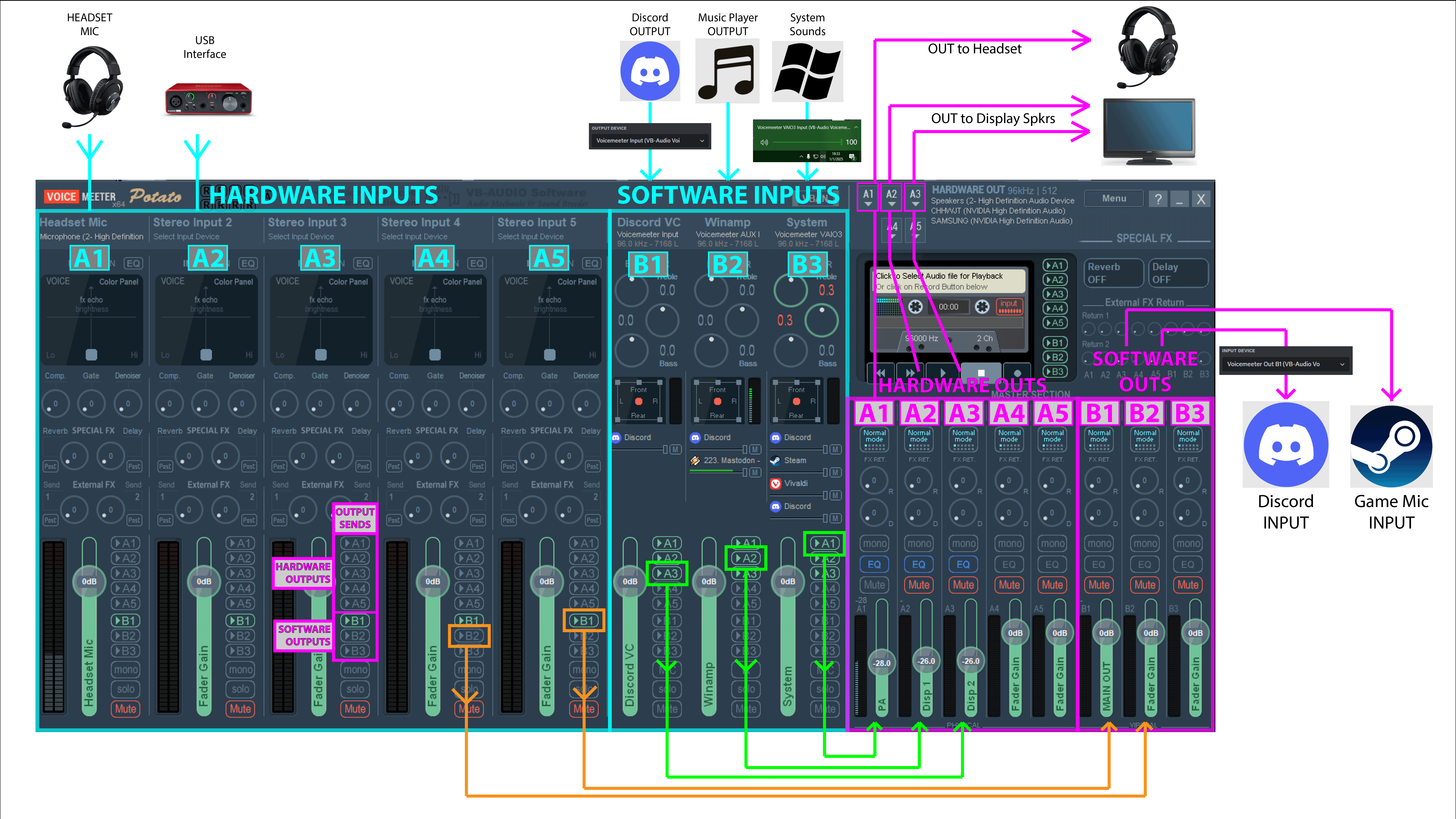 Voicemeeter Routing Schema